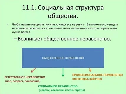 Определение и структура понятия