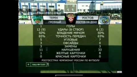 Ростов 2010 год