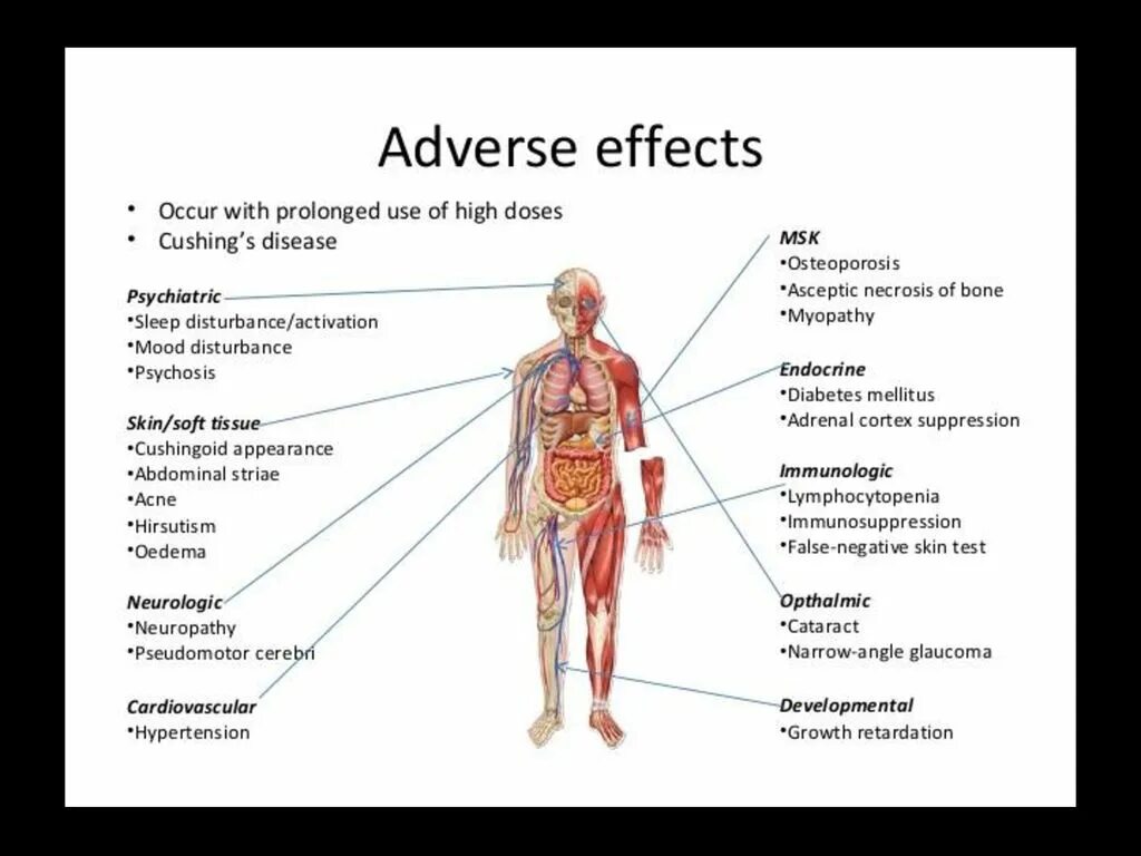 Adverse Effect. Glucocorticoids Side Effects. Effect o