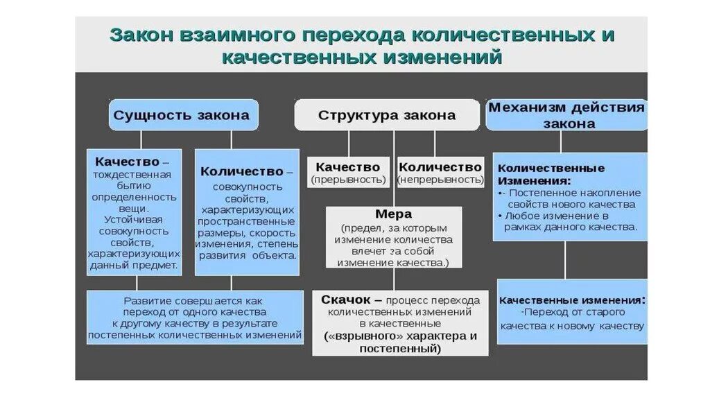 Количественные изменения философия. Закон перехода количественных изменений в качественные. Закон перехода количественных изменений в качественные примеры. Закон перехода количественных изменений в качественные в философии. Количественные и качественные изменения примеры.