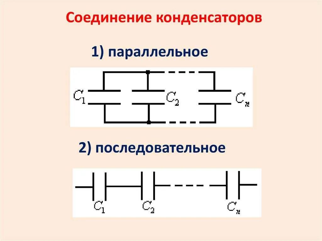 Последовательное и параллельное соединение конденсаторов. Последовательное соединение конденсаторов емкость. Конденсаторы емкость конденсаторов соединение конденсаторов. Общая ёмкость конденсаторов при параллельном соединении.