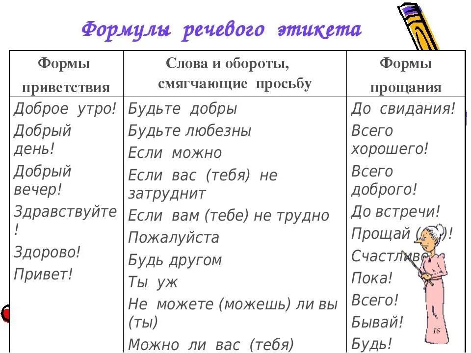 Составить диалог с речевым этикетом