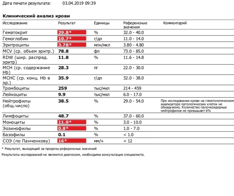 Клинический анализ крови эозинофилия. Уровень моноцитов в крови. Эозинофилы 6.1. Повышены эозинофилы в крови. Эозинофилы сдать анализ