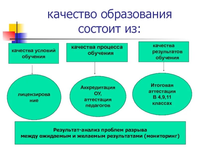 Образование состоит