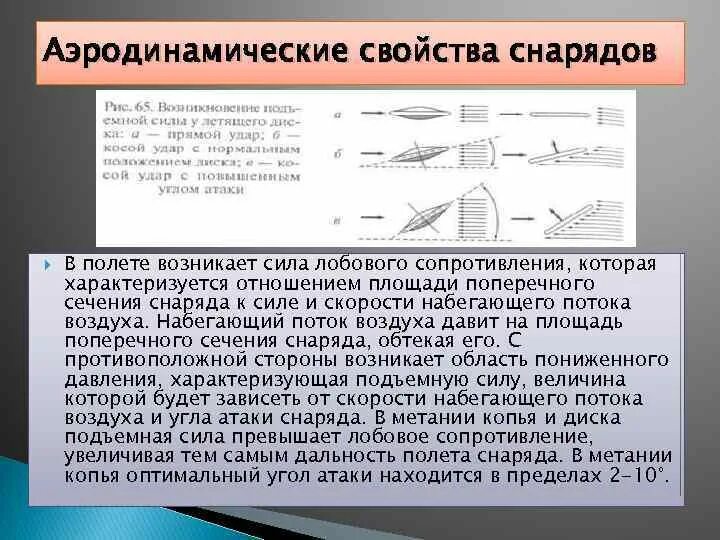 Аэродинамическое сопротивление. Аэродинамическое сопротивление