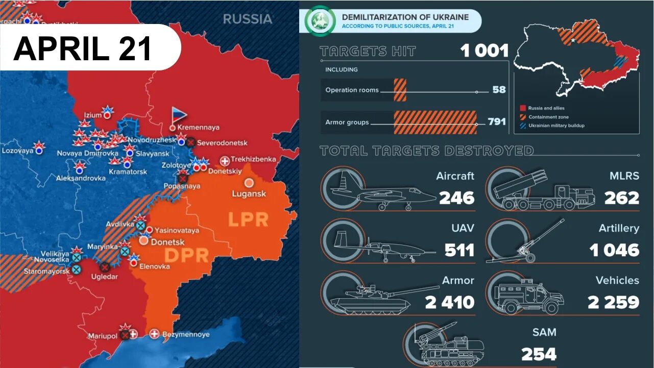 Инфографика войны с Украиной. Карта Ukraine Russia.