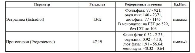 Пониженный гормон эстрадиол. Эстрадиол на 3 день цикла норма. Эстрадиол на 7 день цикла норма. Норма гормона эстрадиол у женщин таблица. Эстрадиол норма у женщин ПГ/мл.