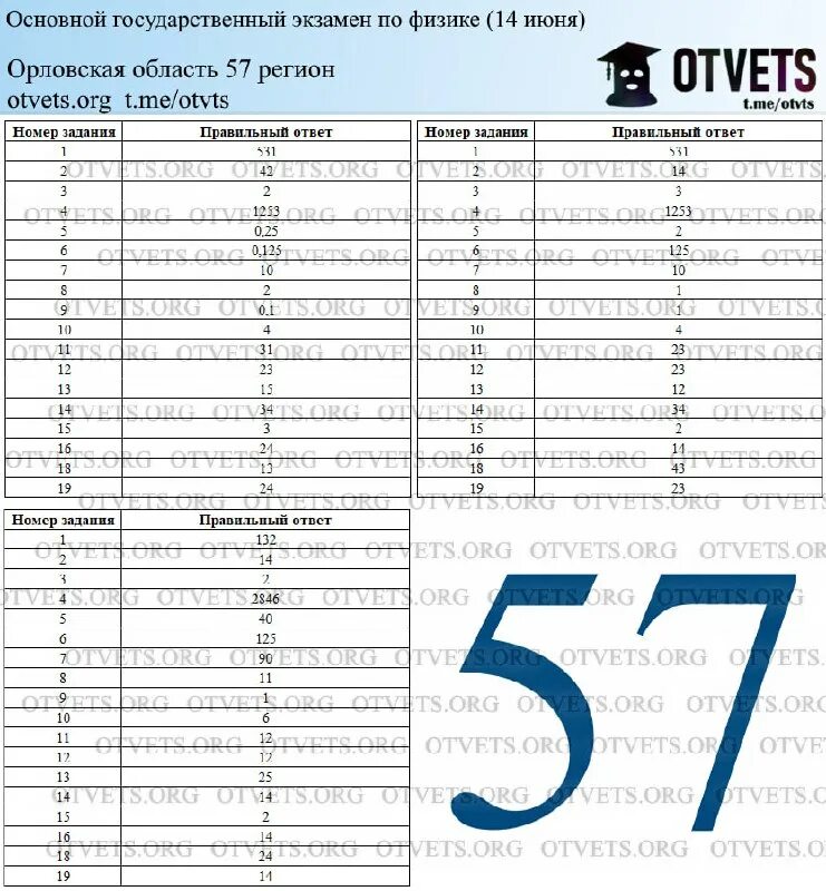 Огэ по физике 2025 вариант 2. Огэ по физике 2025 вариант 2