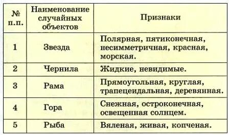 Случайный признак