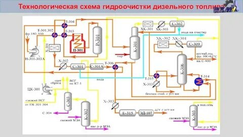 Установки дизельного топлива