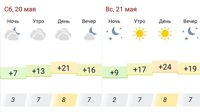 Прогноз погоды альметьевск на 10 дней точный. Календарь прогноз погоды. Прогноз на 20 дней. Погода сегодня 23 мая. Погода в Казани.