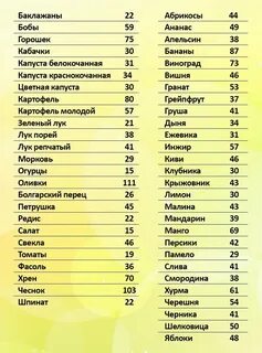 Сколько калорий содержат продукты