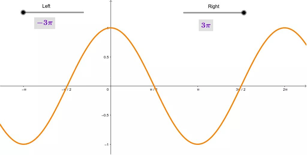 Cos x. 1/2cosx график. Y={cosx} graph. Cosx=1.