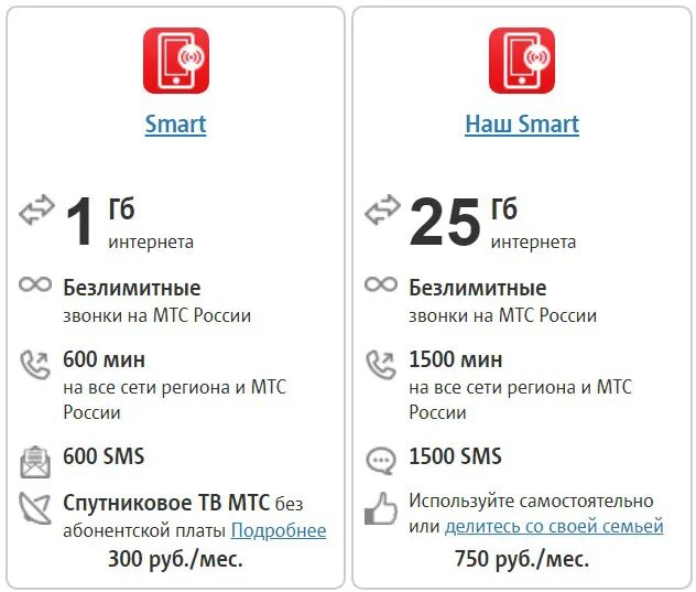 Тариф мтс. Мтс самый дешевый тариф с интернетом и звонками. самый дешевый тариф на мтс для безлимитного интернета. самый выгодный тариф мтс с безлимитным интернетом. самый дешевый тариф смарт.