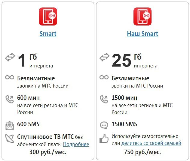 Какой тариф мтс для пенсионеров без интернета. МТС самый дешевый тариф с интернетом и звонками. Самый дешёвый тариф МТС. Самый дешевый тариф на МТС для безлимитного интернета. Самый выгодный тариф МТС С безлимитным интернетом.