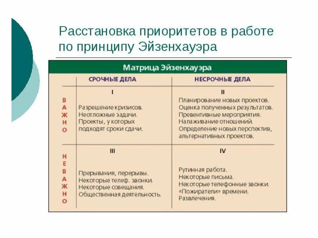 Задачи по приоритетности. Расстановка приоритетов в работе. Расстановка задач по приоритетам. Расстановка приоритетов по матрице Эйзенхауэра. Цель матрицы эйзенхауэра