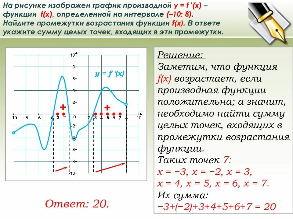 Решение задач с помощью графиков
