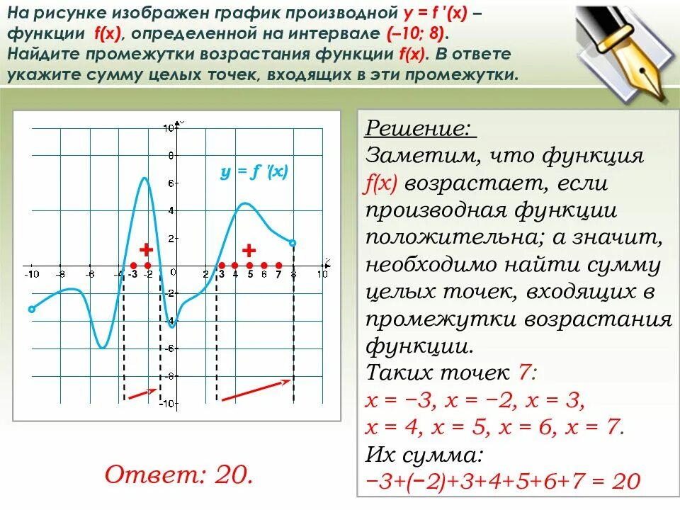 F функция математика. На рисунке изображен график производной. Промежутки возрастания функции на графике производной. Возрастание функции на графике производной. Сумму целых точек, входящих в эти промежутки..