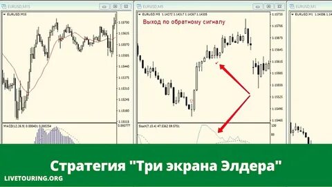 Стратегии трех экранов