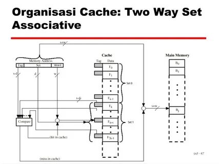 Cache set