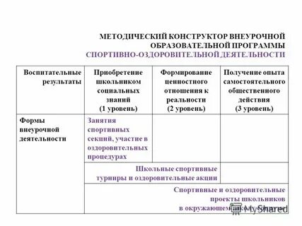 Институт стратегии образования конструктор
