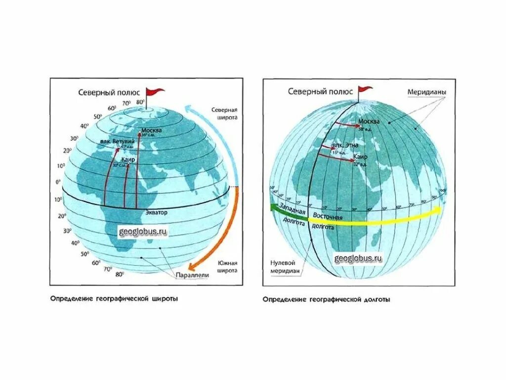 Как определить координаты объекта