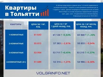 Волгаинфо тольятти