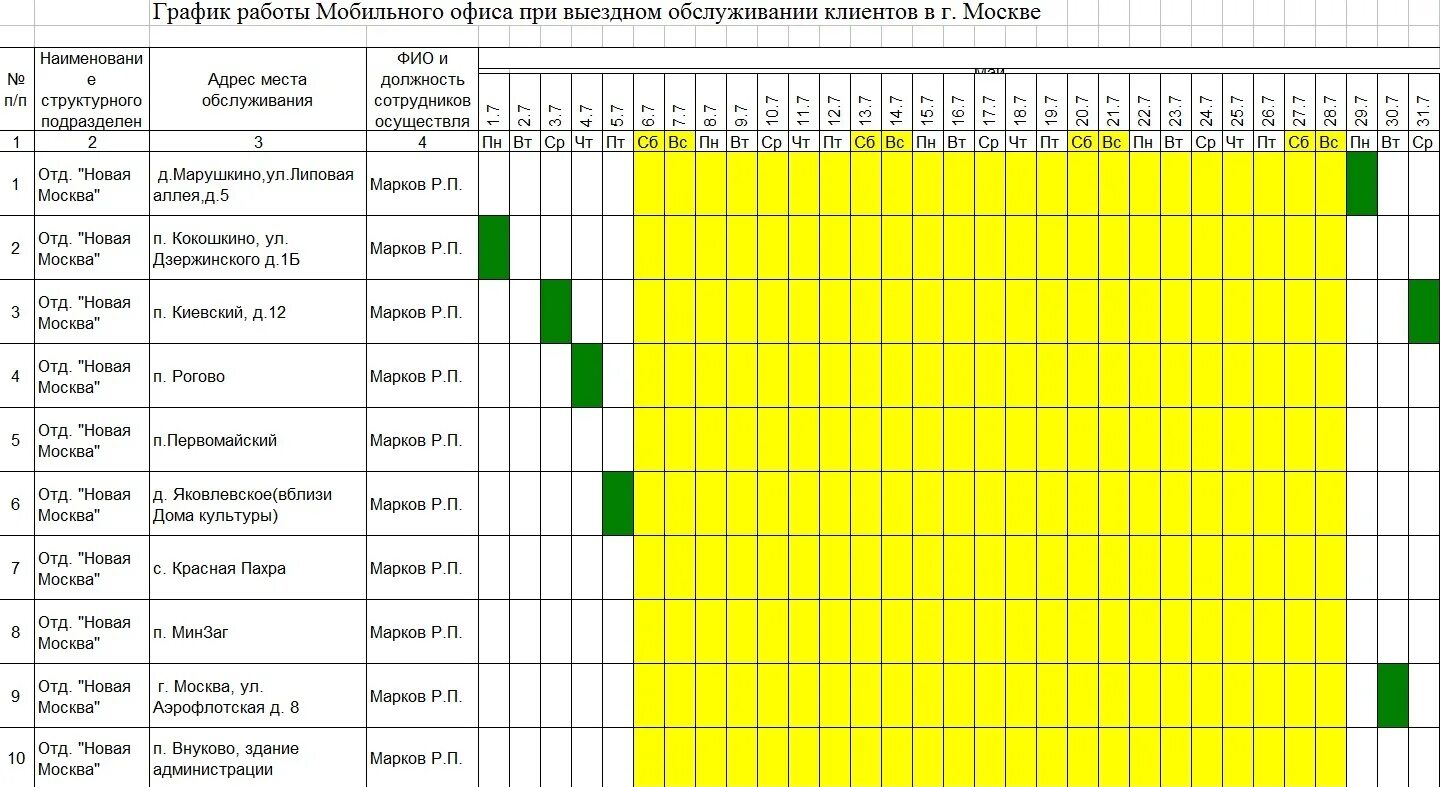 График выездов. График работы. Таблица график выездов. График выездов специалистов.
