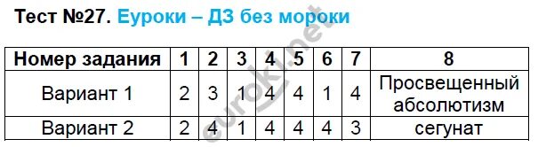 Тест 27 действие жидкости. Тест 27. Тест 27 по истории 8 класс. Тесты истории 8 класс тест 24.