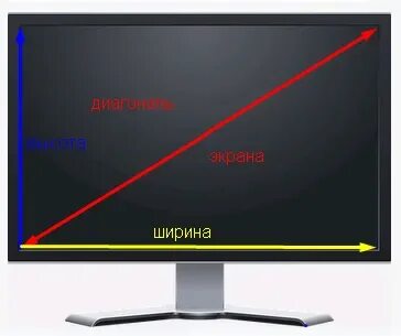 Диагональ 23 это сколько см
