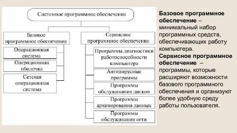 Состав системы программного обеспечения