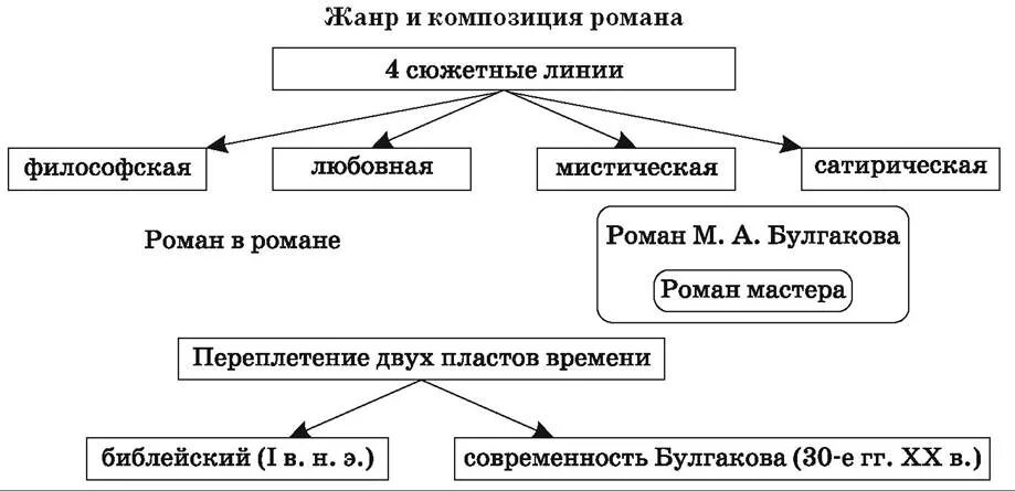 Сюжетная линия Маргариты.