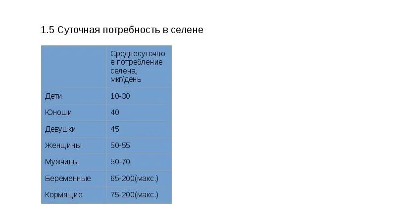 Селен потребность. Суточная потребность в Селене. Суточная потребность в Селене для детей. Селен суточная норма.