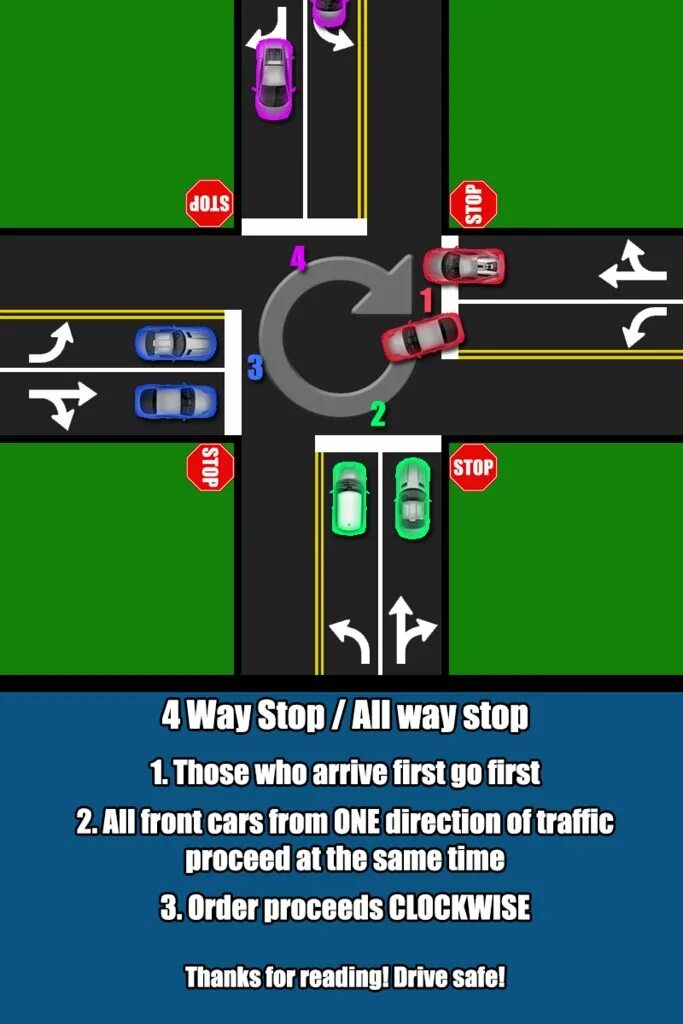 4 way stop. Как выглядит машина stopway stopway. four way stop. the car stopped on the way.