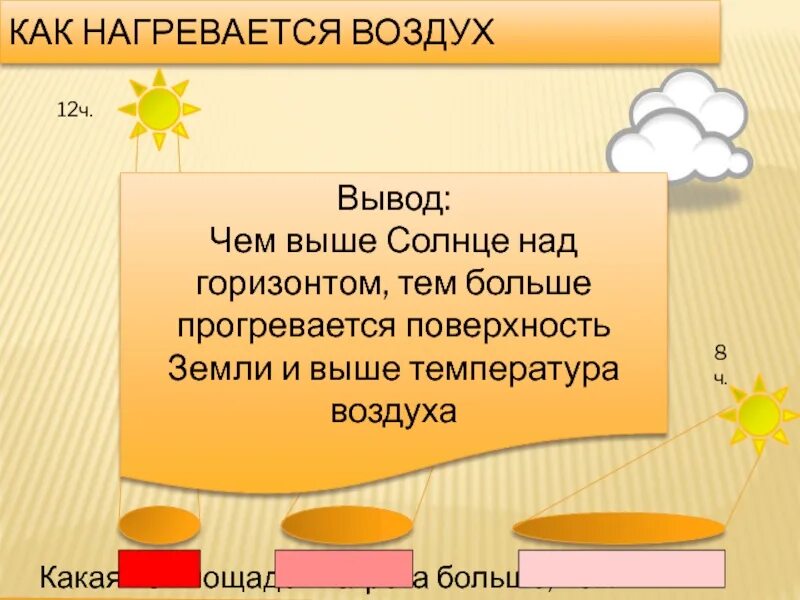 Как нагревается атмосферный воздух. Как нагревается воздух.