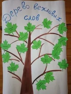 Проект вежливых слов 1 класс своими руками