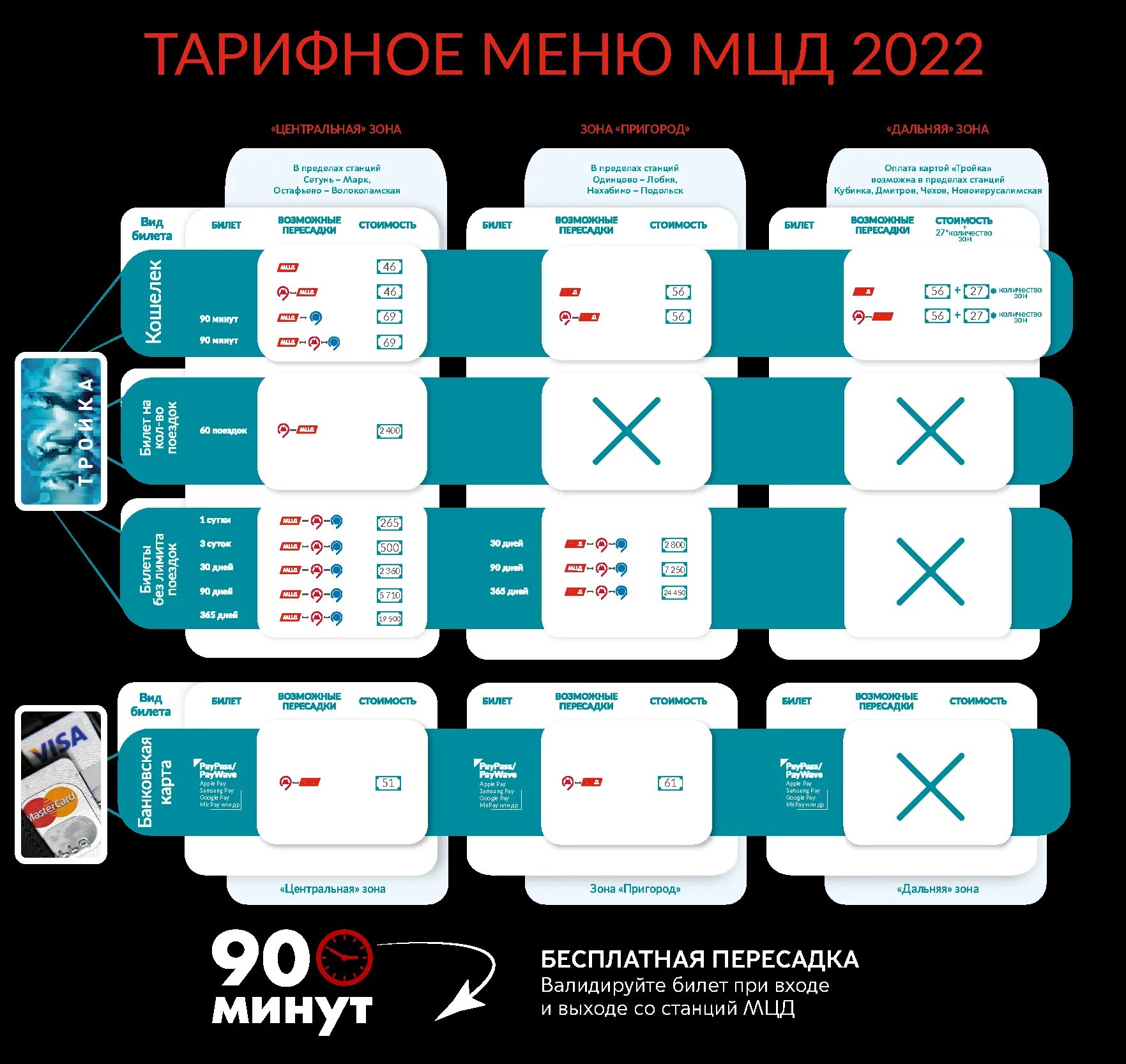 Тройка тарифы 2022. Билет на МЦД. Тарифы по карте тройка в 2022. Карта метро тройка тарифы. Тройка тарифы на год