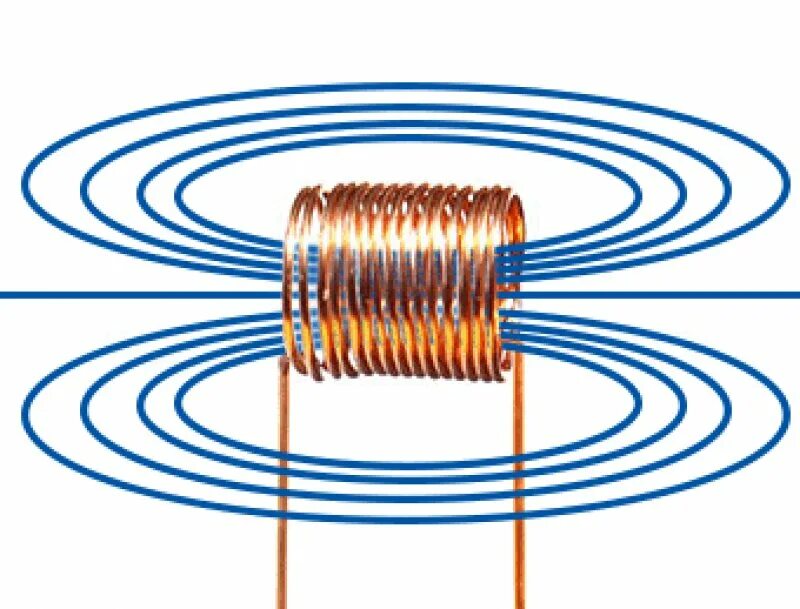 Индуктивность индукционных катушек. Катушка индуктивности. Магнитное поле катушки. -. Катушка индуктивности l100mh. Магнитное поле катушки индуктивности.