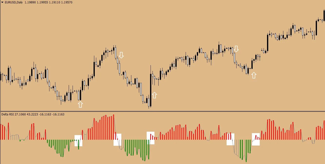 Дельта в трейдинге. Индикатор горизонтальных объемов для квик. Дельта v объем. Дельта объема. Кластер дельта ривер.