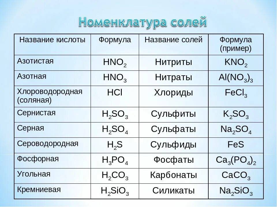 Po4 какая кислота
