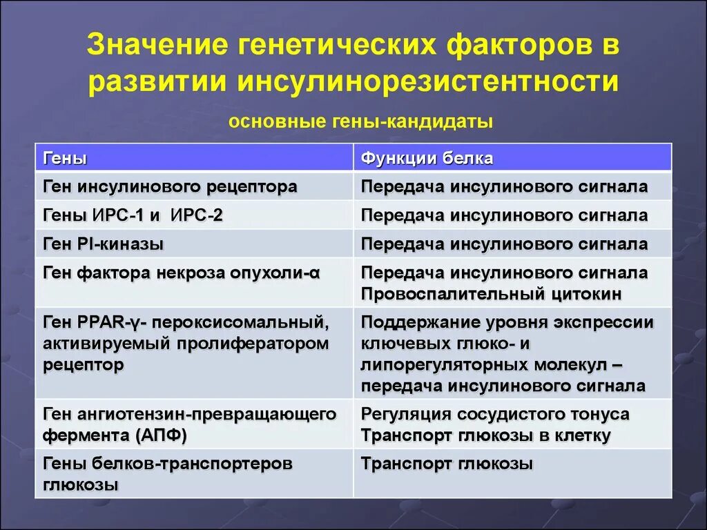 Наследственные значение для эволюции. Гены кандидаты. Значение генного уровня. Позиционные гены-кандидаты.. Ген кандидат.