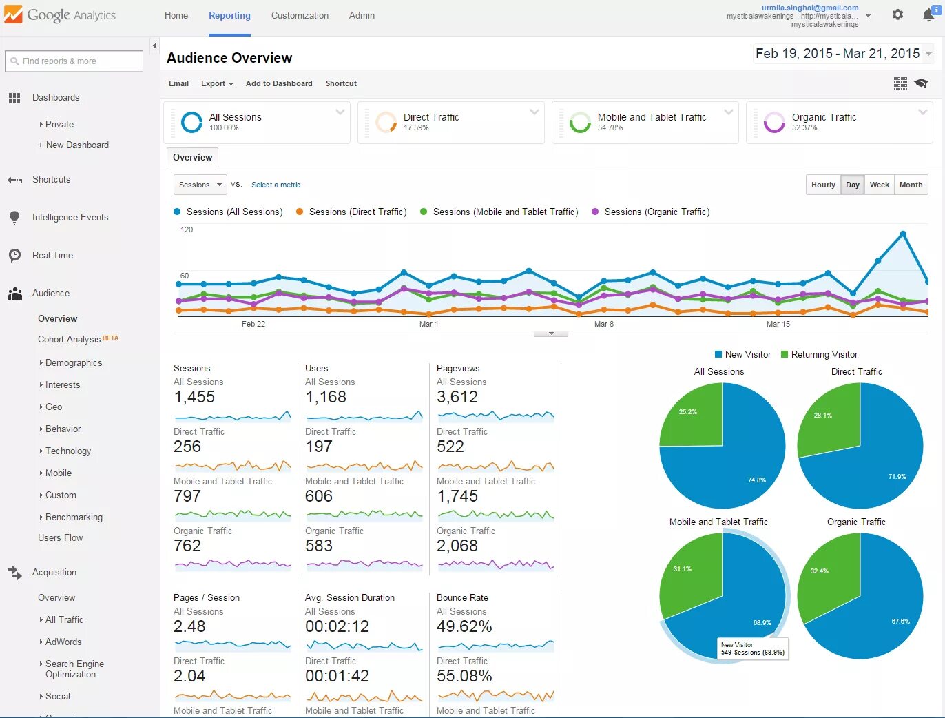 Google трафик. Гугл аналитик. Аналитика. Google Analytics аудитория.