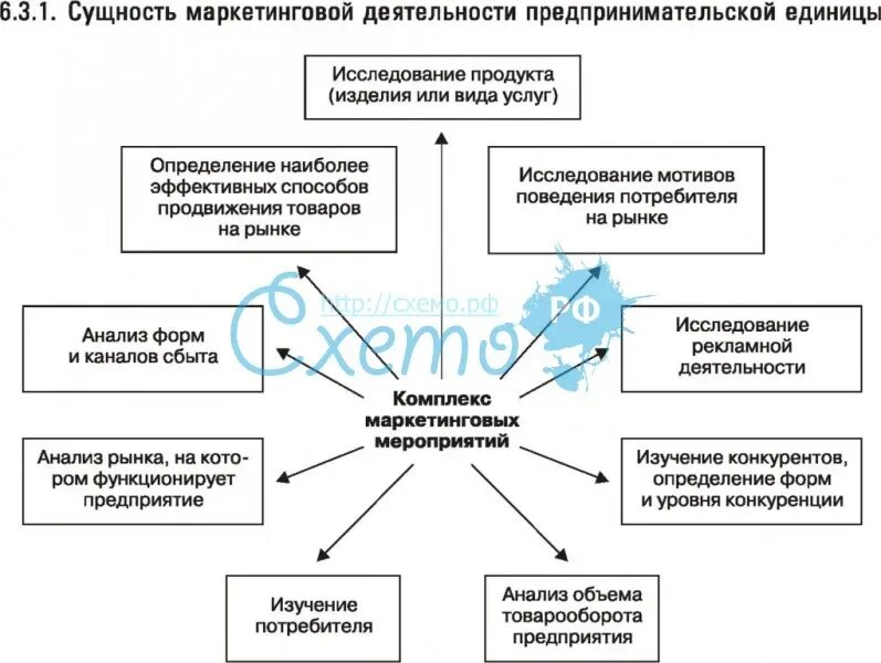 Суть маркетинговой деятельности. Сущность маркетинговой деятельности. Сущность маркетинговой деятельности предприятия. Понятие и сущность маркетинговой деятельности предприятия. Сущность маркетинга предприятия.