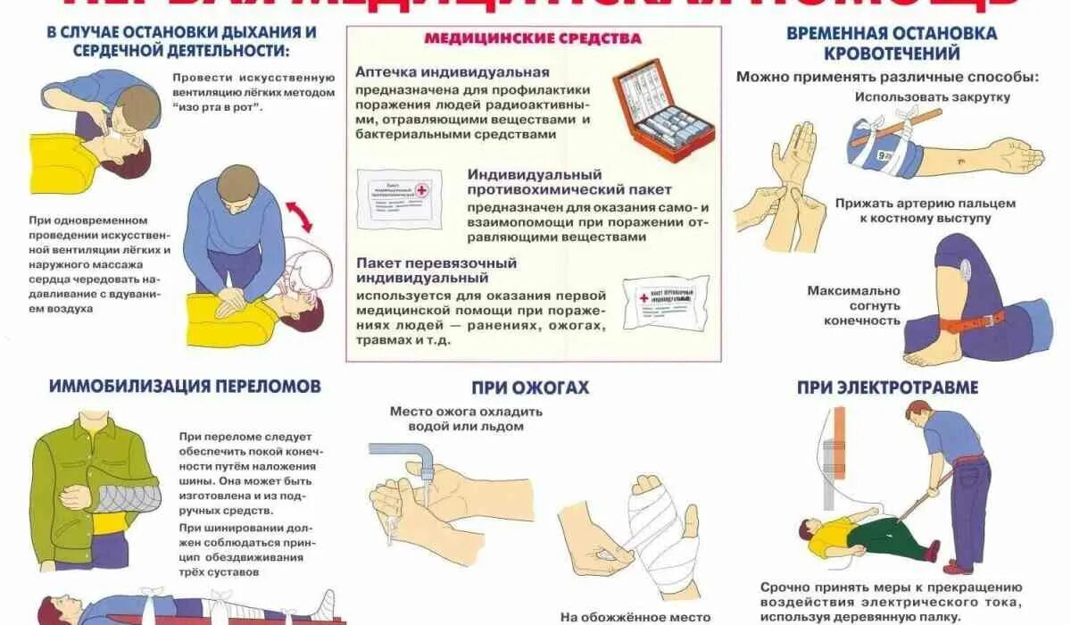 Техника первой доврачебной помощи