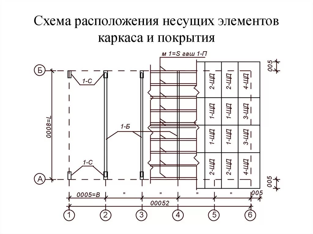 Схема расположения элементов каркаса здания. Схема расположения элементов каркаса чертеж. Схема расположения элементов стального каркаса. Схема расположения несущих конструкций.