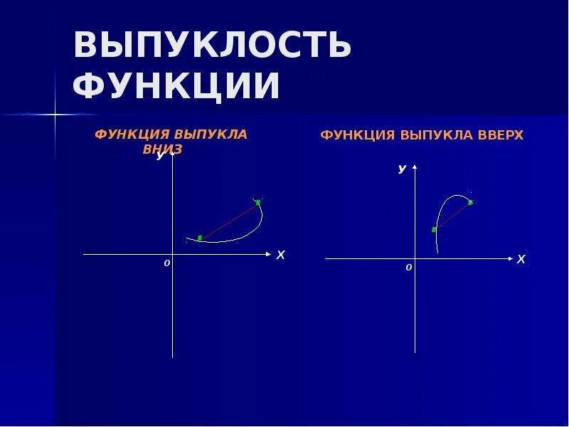 График функции выпуклый вверх. Выпуклая функция. функция выпукла вверх. выпуклость функции. выпуклая вниз функция.