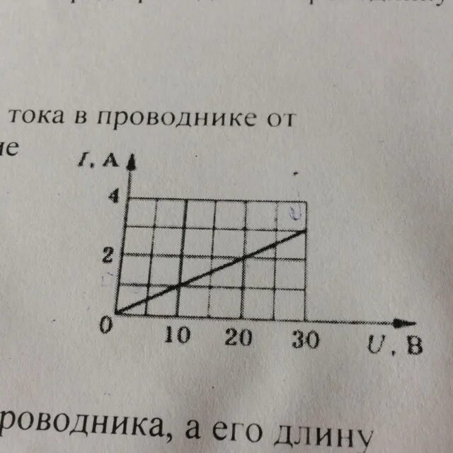 Пользуясь графиком рис 2 определите сопротивление проводника. График зависимости силы тока от напряжения на концах проводника. график зависимости сопротивления от напряжения на его концах. график зависимости силы тока в проводнике. определите по графику сопротивление проводника.