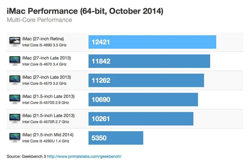 Intel Core i7 быстродействие. Сравнение мощности процессоров Apple Mac. Таблица процессоров Интел и эпл. Сравнение процессоров apple