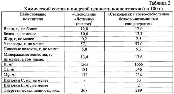 Характеристика концентратов. Химический состав пищевых концентратов. Химический состав таблица. Ценность пищевых концентратов. Пищевая ценность и химический состав пищевых продуктов..