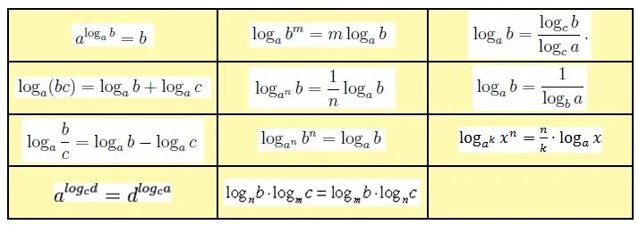 Лог корень 4. 3 В степени логарифм 7 по основанию 2. Логарифм 2 степени корень из 3 + 1/2 логарифм 2 степени 4/3. Логарифм по основанию 3 в степени 1/2 4. 3 В степени логарифм 2 по основанию 3.